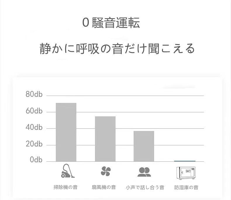 HANAHI カメラ防湿庫 除湿庫全自動LED照明5年間品質保証 HNH-90K - メルカリ