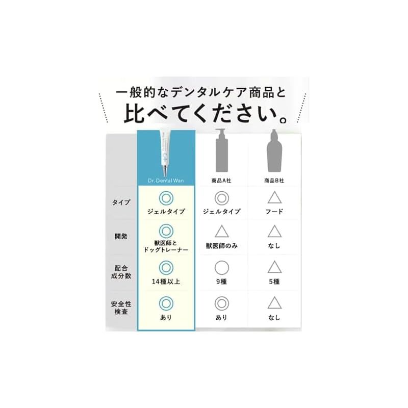 Dr. Dental Wan 30g × 8本セット 新品未使用 Amazon.co.jp: 【ドクターデンタルワン】犬 歯磨き 犬 歯磨き