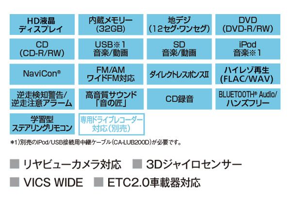 パナソニックCN-HA02WD+CY-RC500HDストラーダ7V型200mmカーナビ+HD画質バックカメラセット - メルカリ