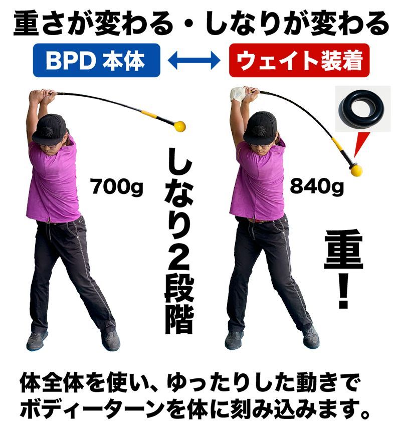 ウェイト付き