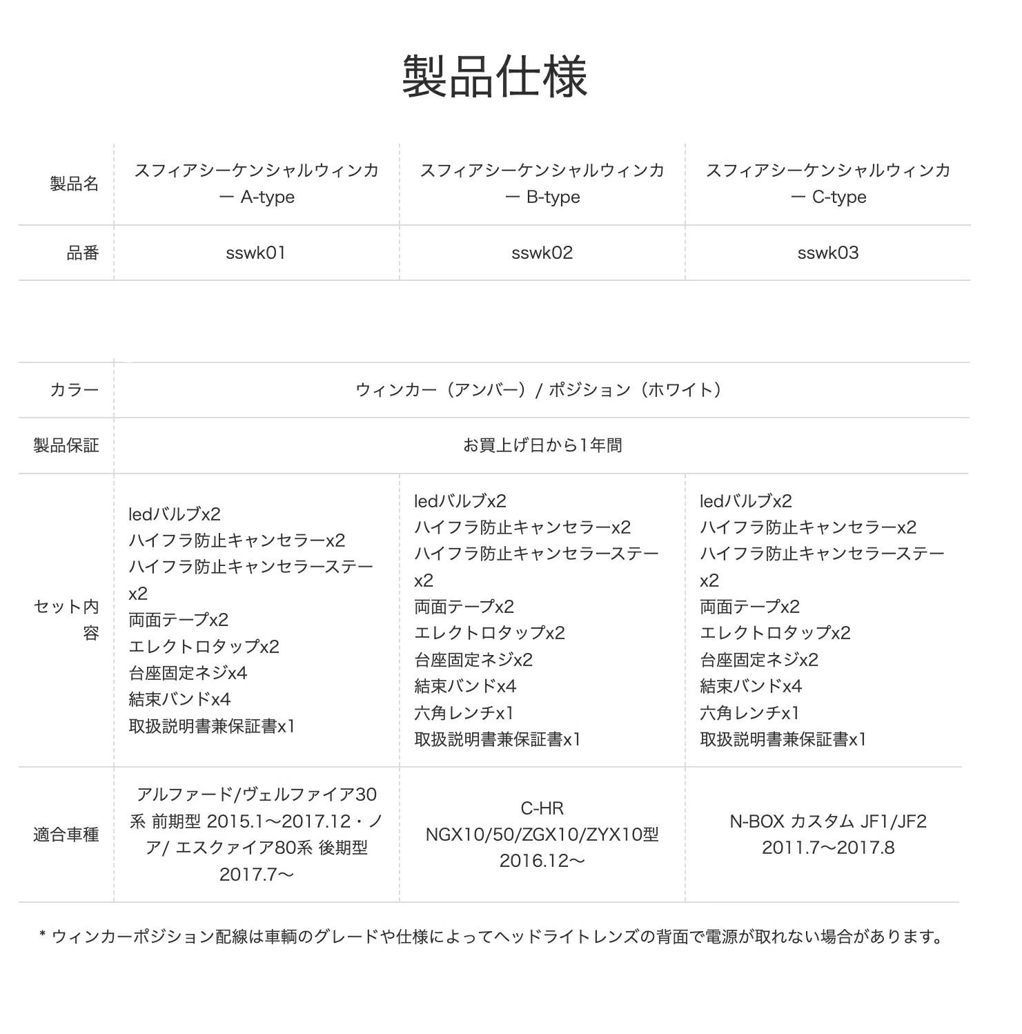 ヴォクシー