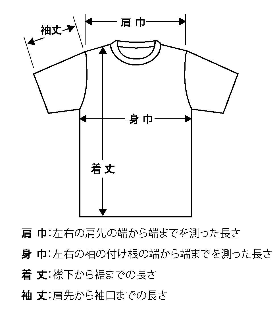 アメリカ輸入
