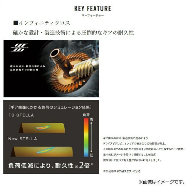 22ステラ　c3000sdhhg スピニングリール シマノ 22 ステラ C3000SDH スピニングリール 送料無料 N