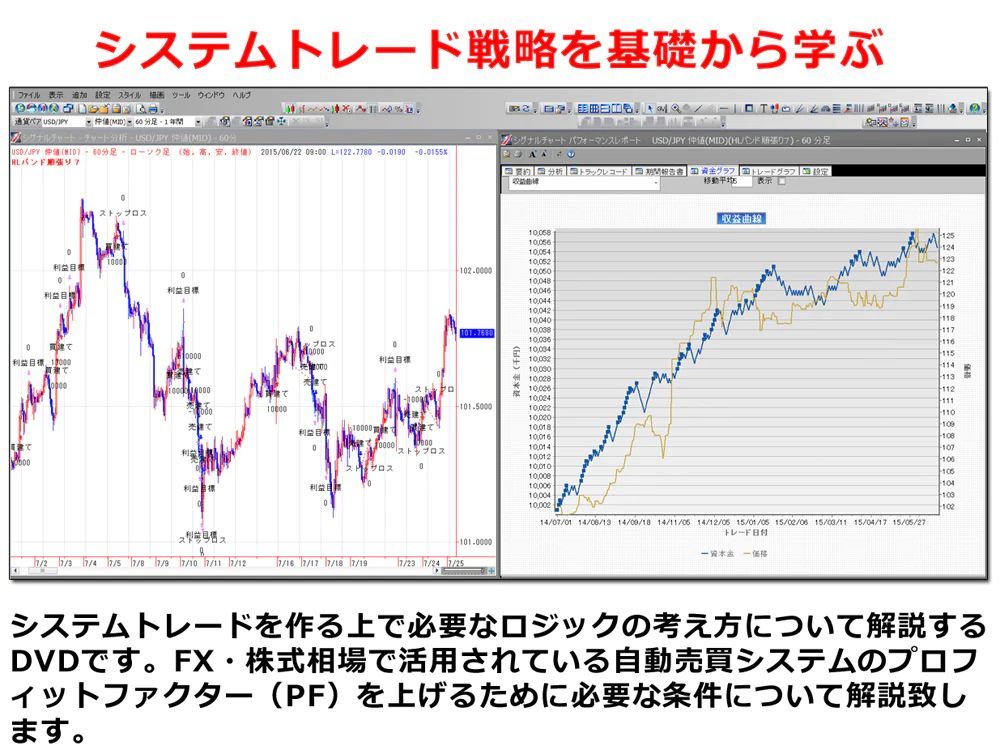 システムトレード自動売買ロジック入門動画講座 DVD5枚組み 【公式通販】