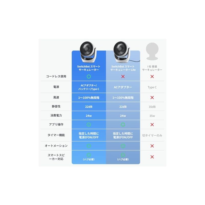 充電式バッテリー搭載 無段階風量調整