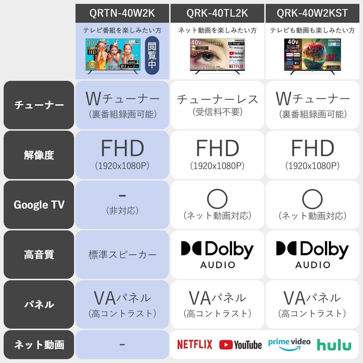 山善 テレビ Wチューナー 液晶 40インチ フルハイビジョン QRTN-40W2K