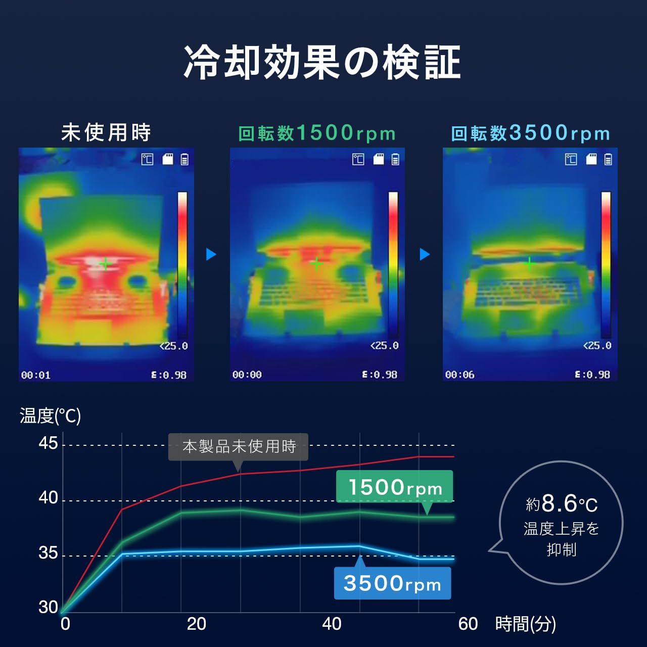 スタンド ターボファン