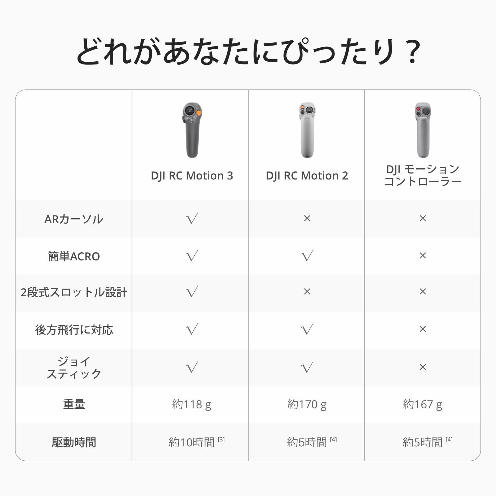FPVスマート送信機