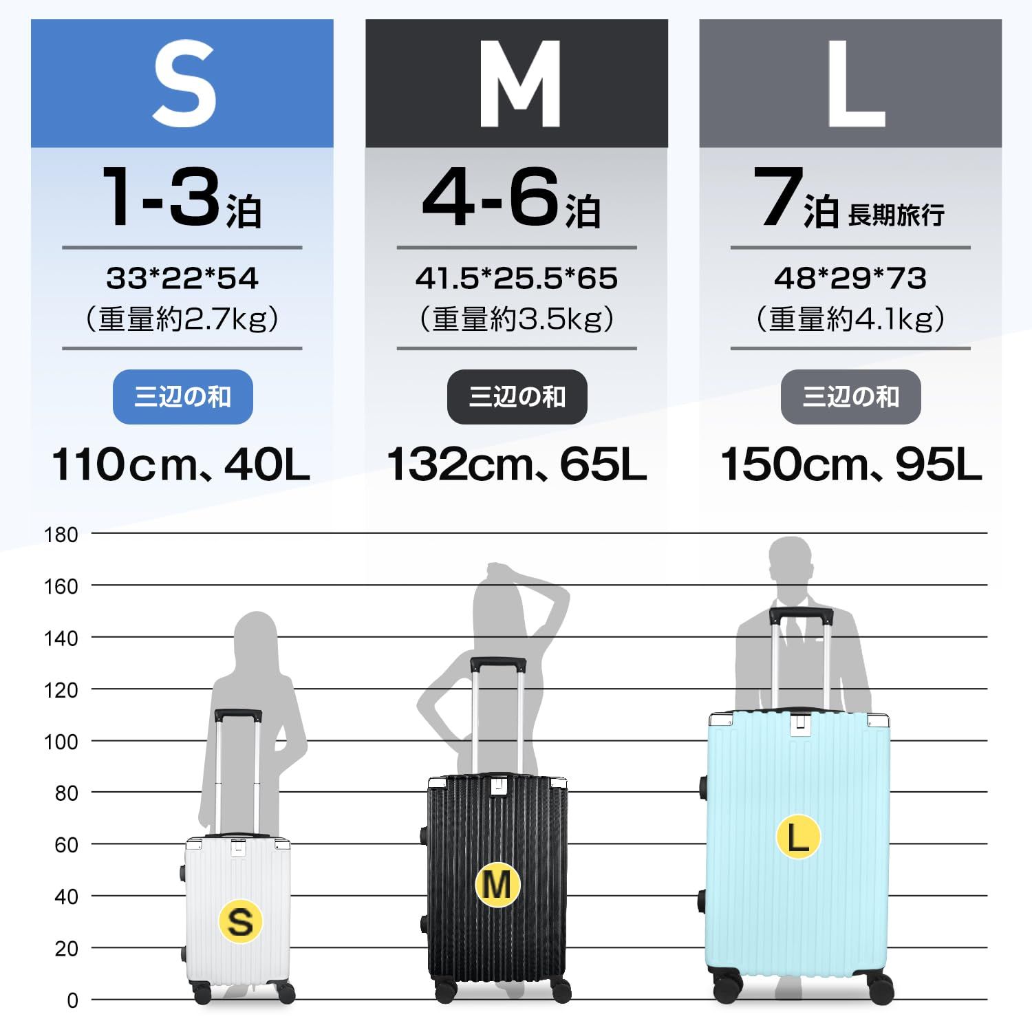 Augustre] スーツケース 機内持込 超軽量 キャリーケース 大型 軽量 多