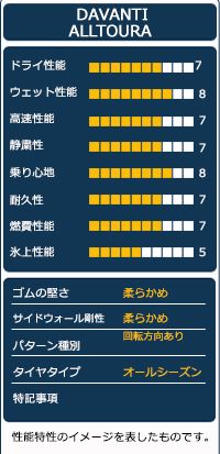 サマータイヤ