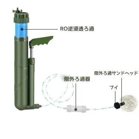 ポータブル水フィルター