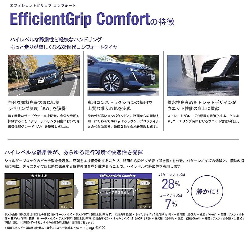 満足のいく グッドイヤー GOODYEAR サマー 215 50R18 92V EfficientGrip Comfort タイヤのみ ホイールなし 1本 05603763