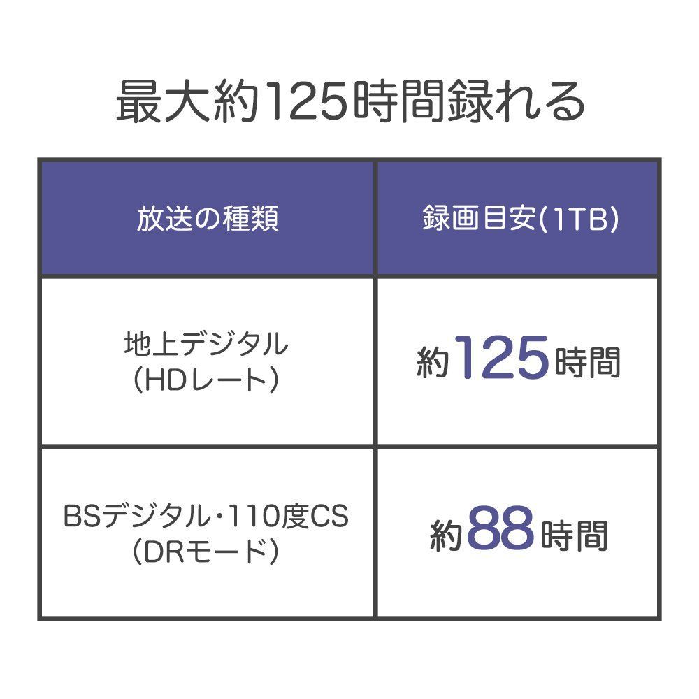 特価商品I-O DATA 外付けHDD ハードディスク 1TB ポータブル テレビ