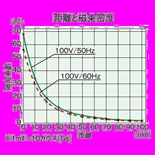 人気商品】ホーザン(HOZAN) 消磁器(AC100V) 磁気抜き 着磁も可能 HC-31