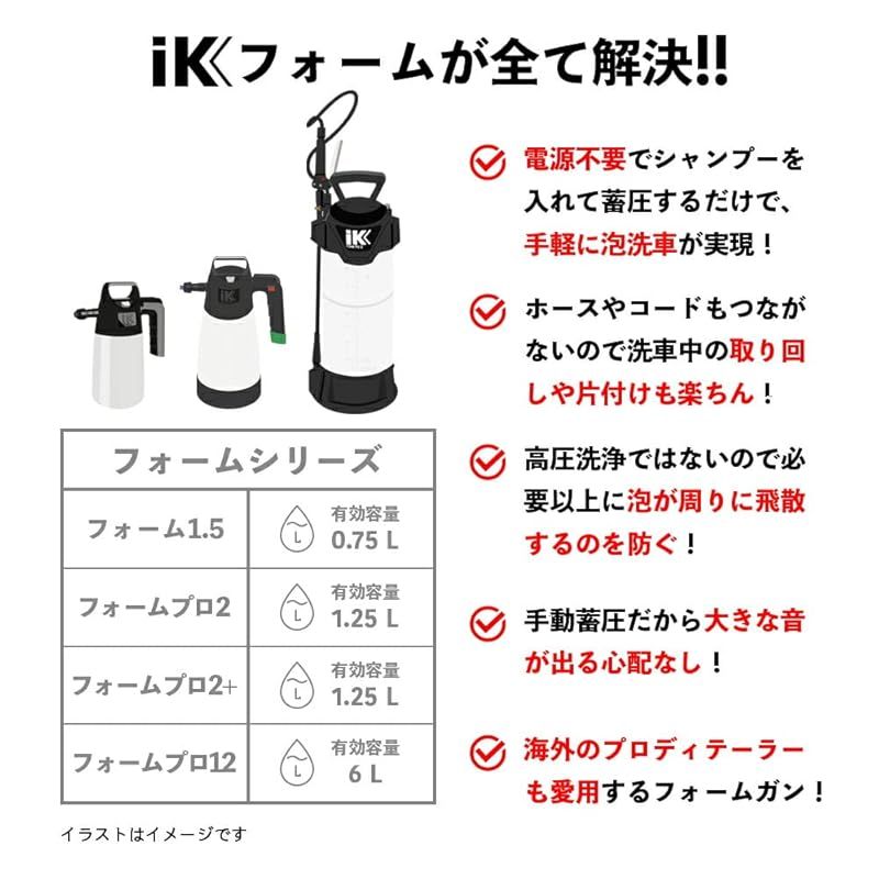 Group IK