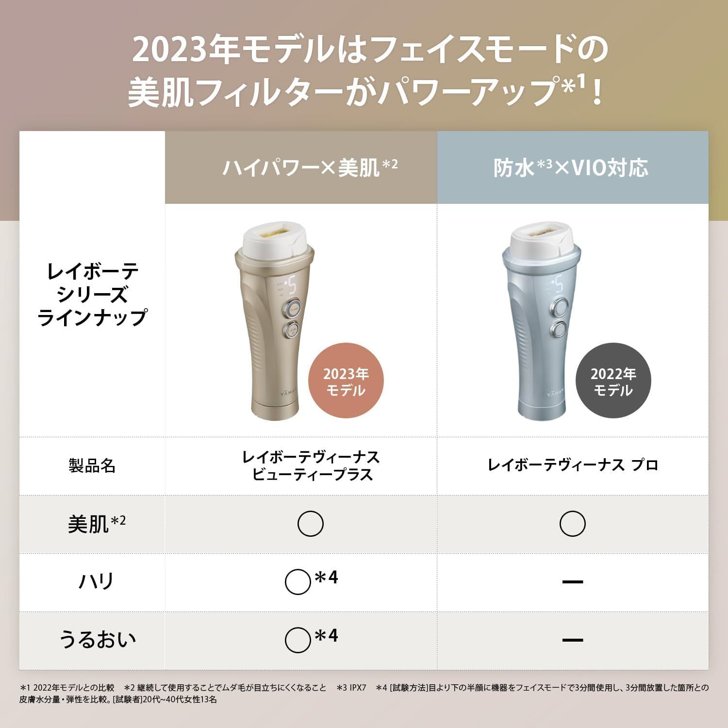 ヤーマン 脱毛器 光美容器 レイボーテヴィーナス プロ YJEA0L レイ