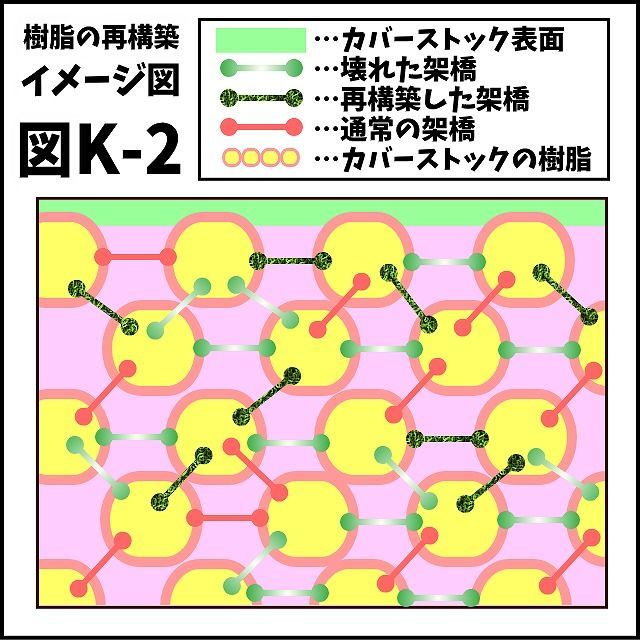 可塑剤ちゃうねん7号 Ver.7.6　60cc　【ネコポス・クロネコゆうパケット発送】　ボウリングボール用