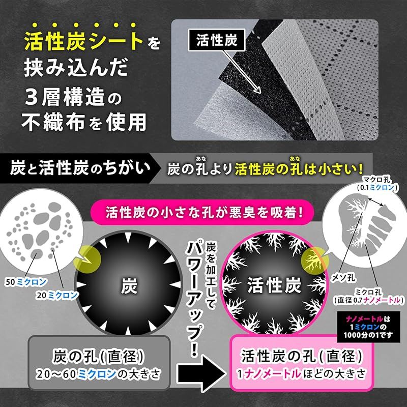 アストロ 活性炭消臭