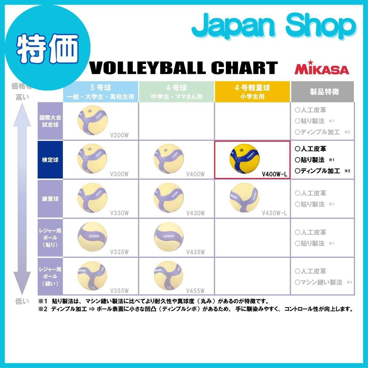 特価】ミカサ(MIKASA) バレーボール 軽量4号 日本バレーボール