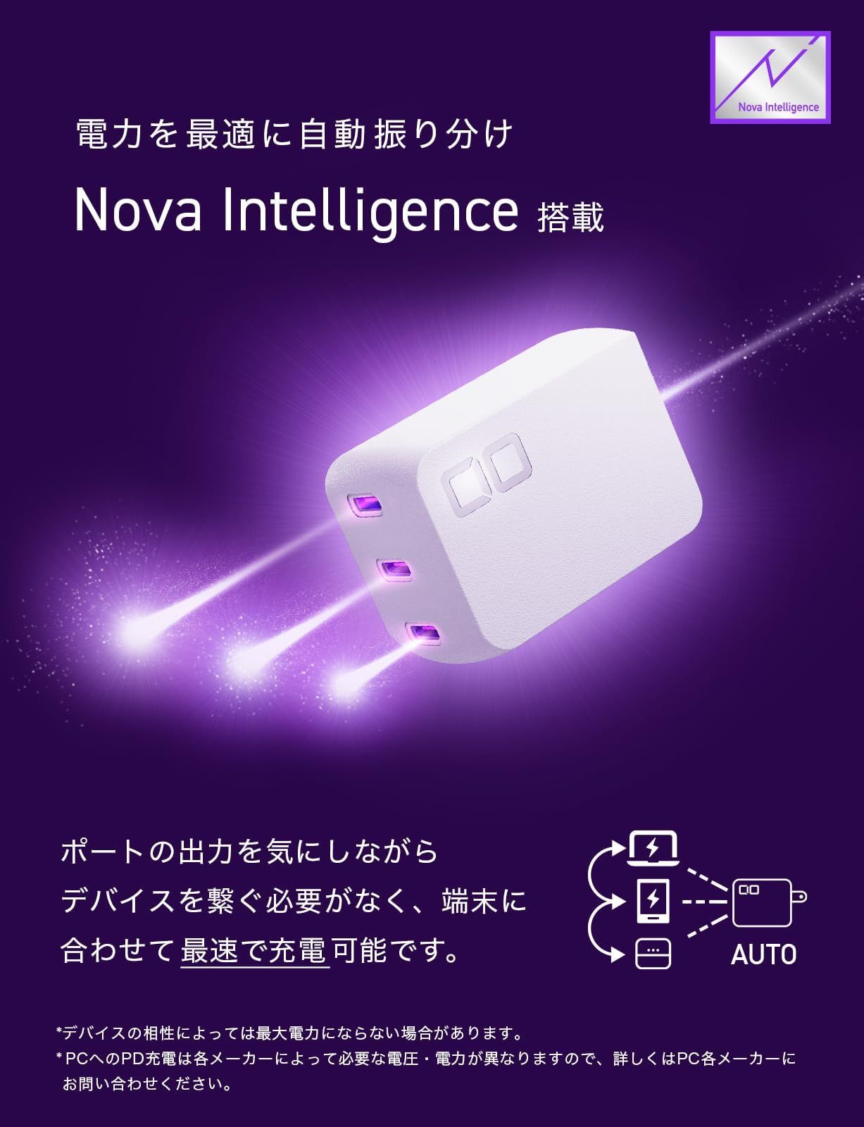 CIO独自技術 NovaIntelligence