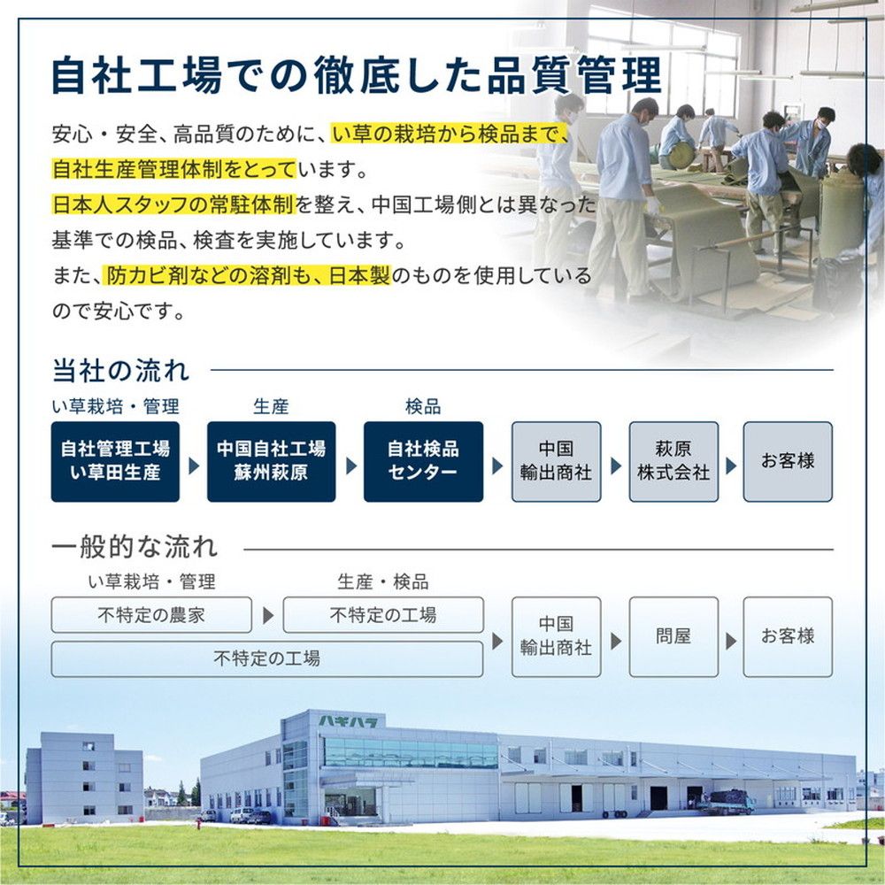 小型置き畳 四季
