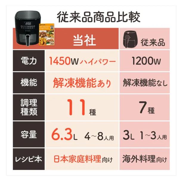 ノンフライヤー 6.3L