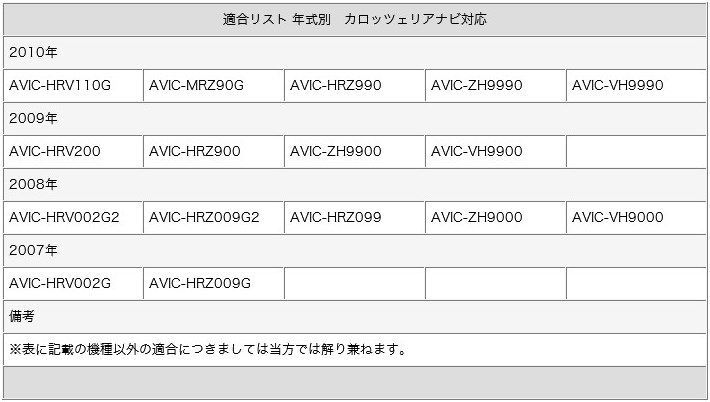 カロッツェリア カーナビ対応 地デジ フルセグ フィルムアンテナ GPS一体型 GT16 4本 カーナビ乗せ変え 中古ナビ部品欠品時 【メール便発送】  - メルカリ