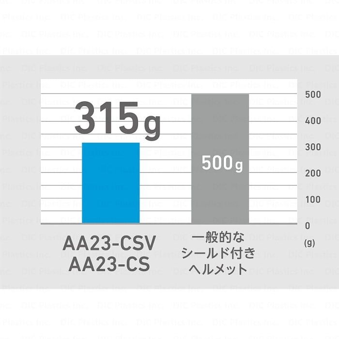 シールド面付