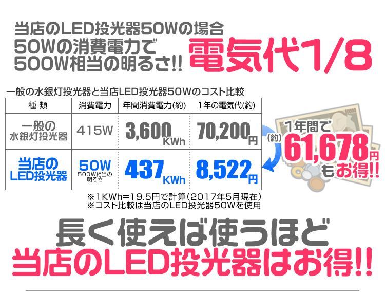 ledライト 看板灯