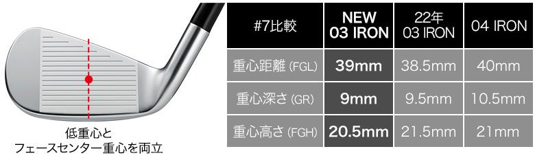 スチールシャフト