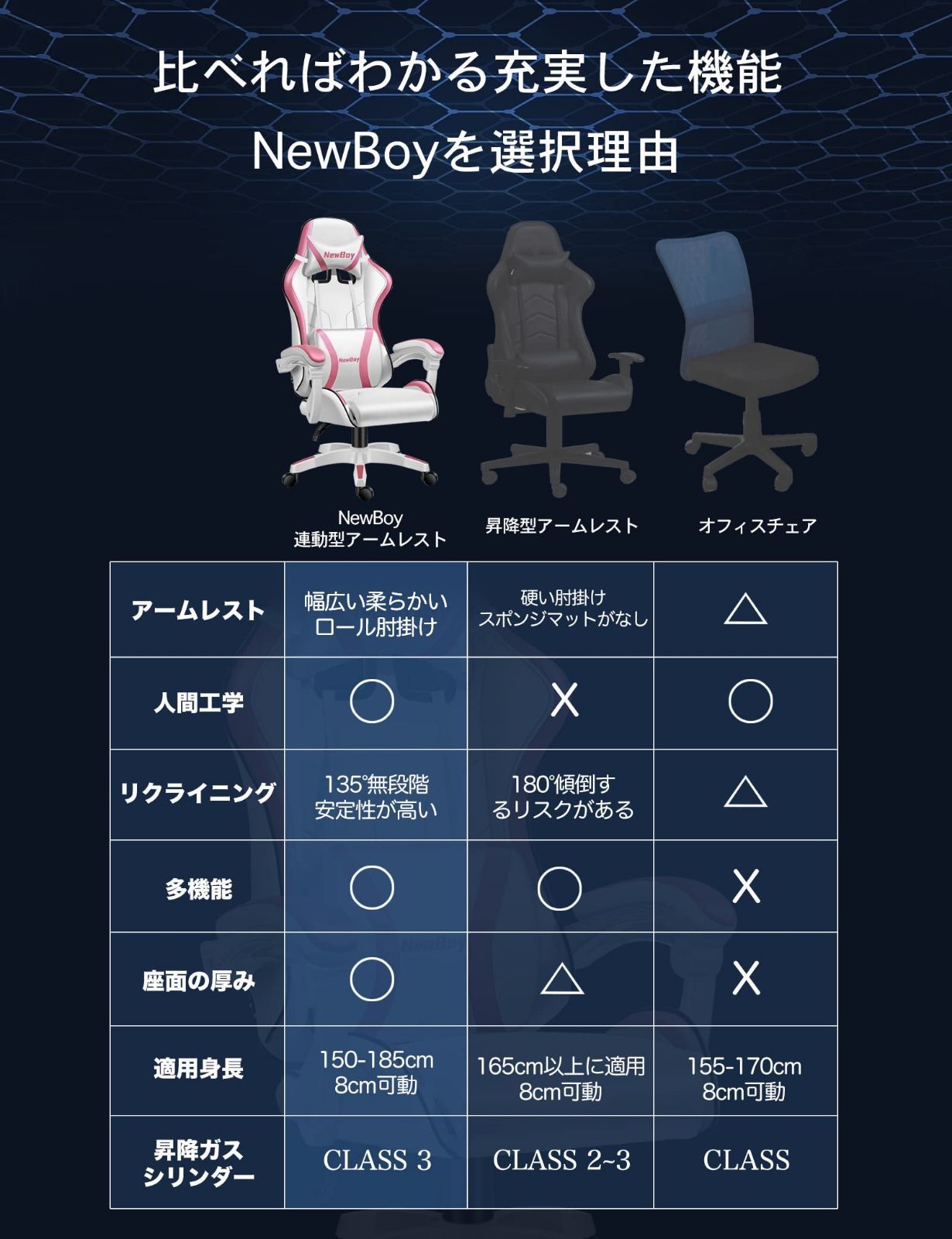 特価商品】NewBoy ゲーミングチェア オフィスチェア ゲーム用チェア