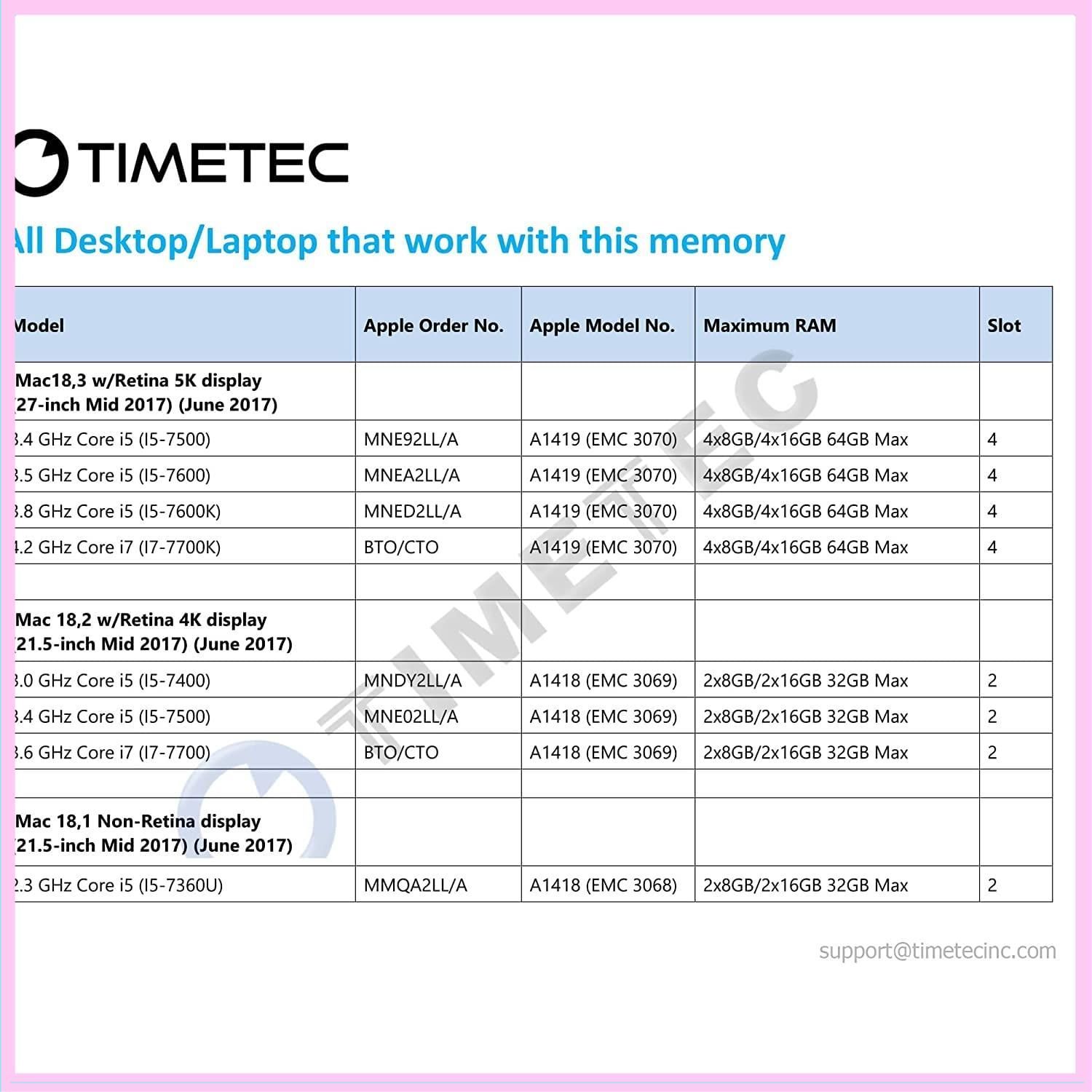 Timetec 32GB(2x16GB) iMac対応 メモリ DDR4 2400MHz PC4-19200 SODIMM