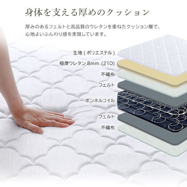 圧縮ロール梱包ボンネルコイルマットレス セミシングルショート