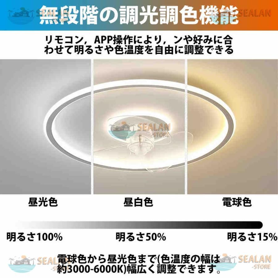 LED