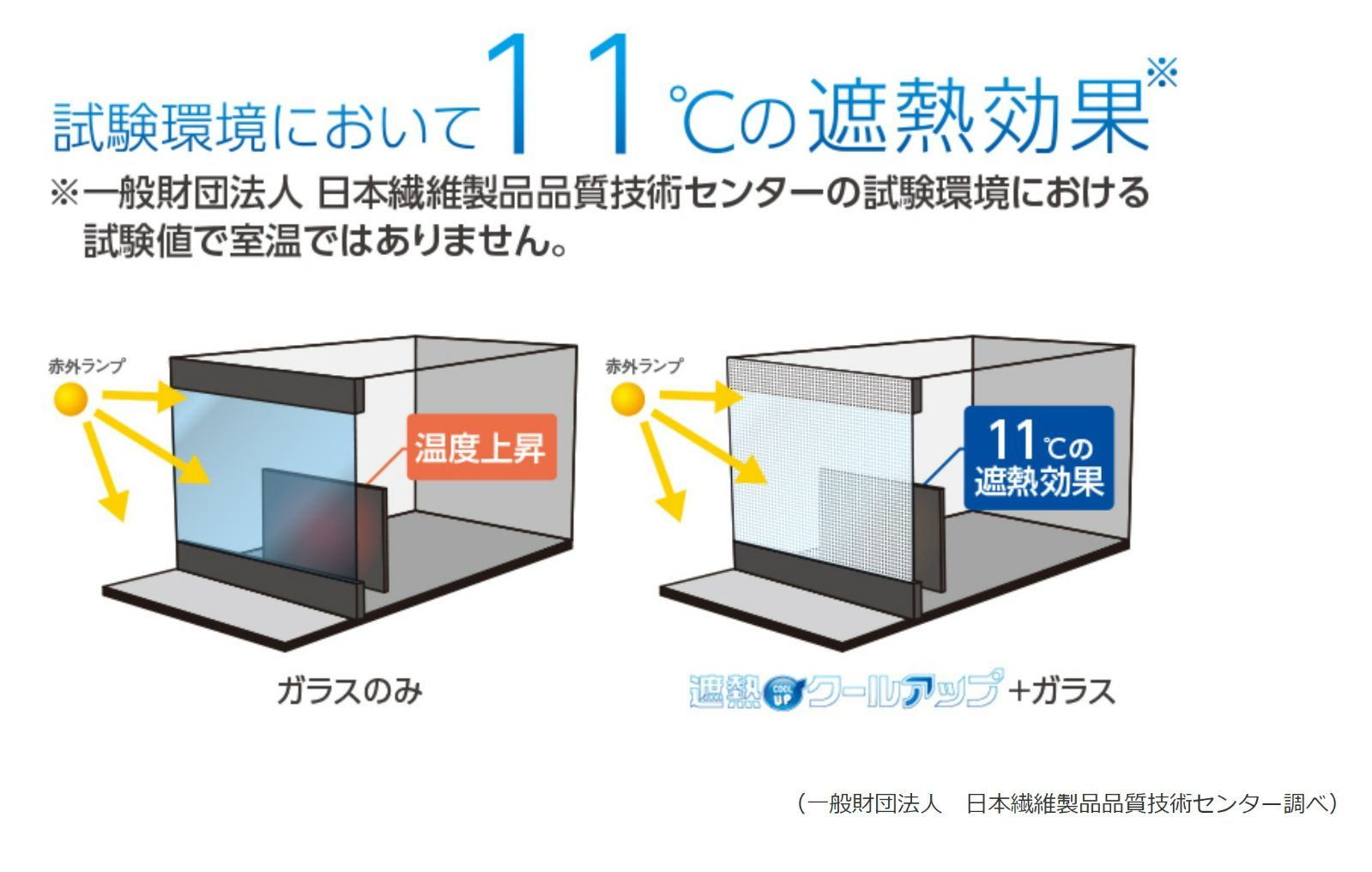 2枚入 遮熱シート