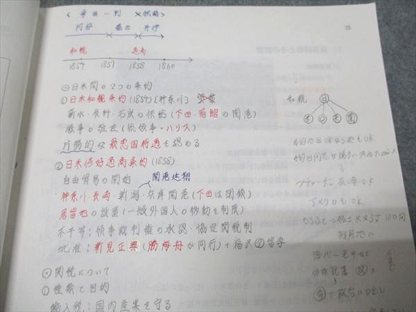 駿台 日本史I/II(前近代/近現代) 通年セット 2024 通年 計2冊