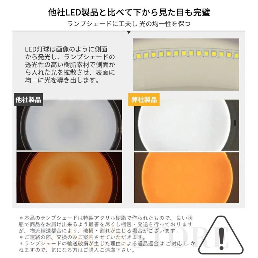 軽量