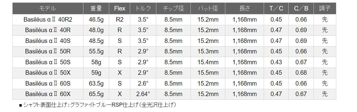 テーラーメイド スリーブ付き ステルス 2 バーナー ミニ SIM2 MAX