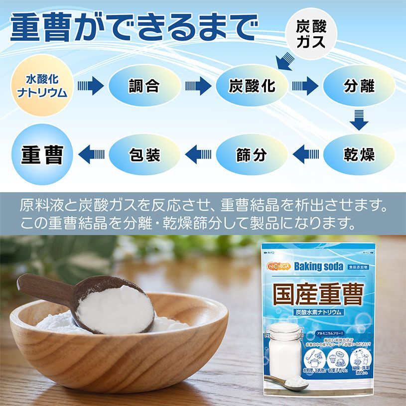 【NICHIGA／ニチガ公式】東ソー製 国産重曹 1kg ベーキングソーダ 食品添加物 食品用 [01]