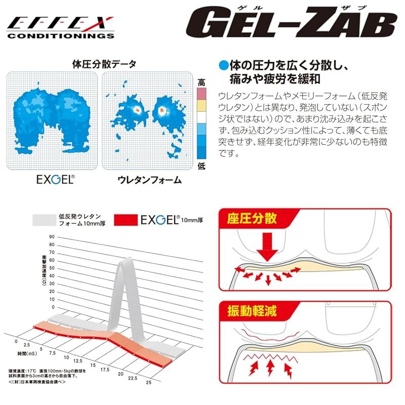 エフェックス（EFFEX） ゲルザブ　巻きつけタイプ Amazon.co.jp: エフェックス(EFFEX) ゲルザブ(GEL-ZAB) R バイク