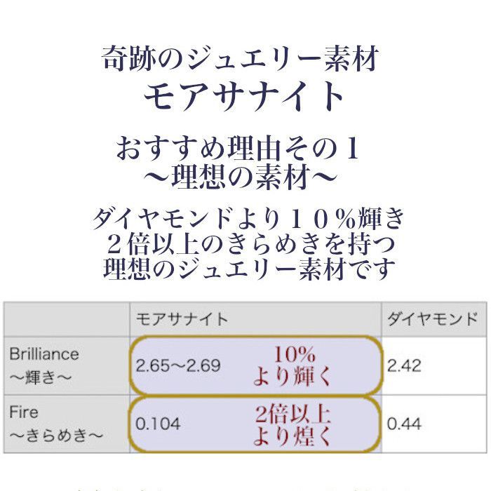 ネックレス 1Carat モアサナイト シルバー925 msn014 - JEWELRY