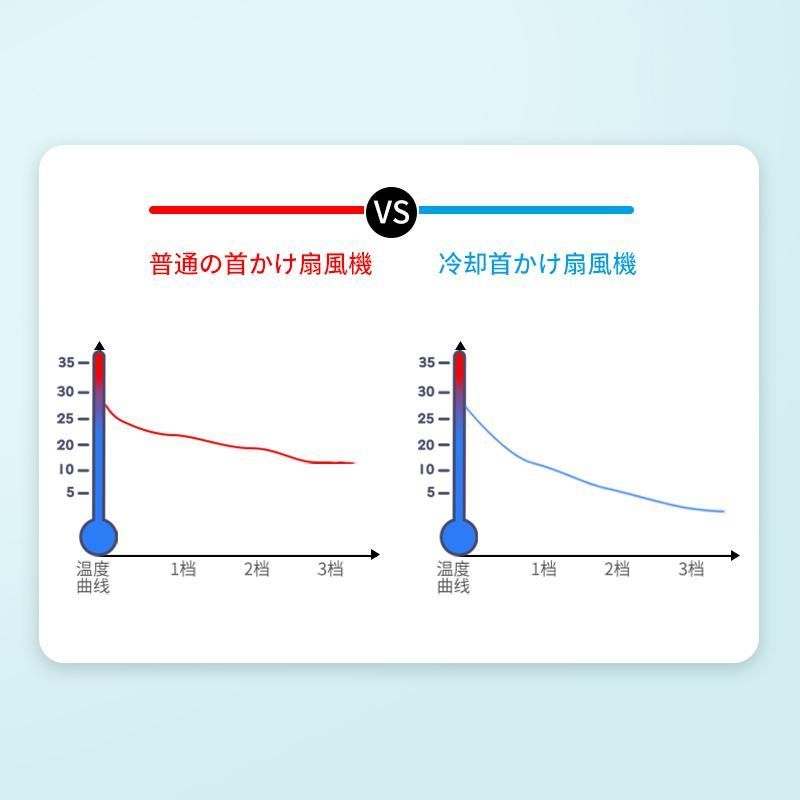 ネックファン 首掛け扇風機