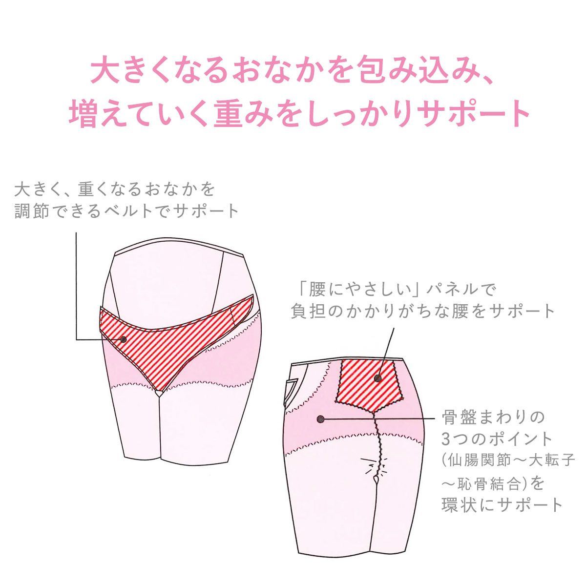 腰 骨盤サポート