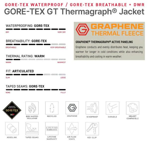 ゴアテックスジーティサーマグラフジャケット