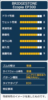 45R17 サマータイヤ