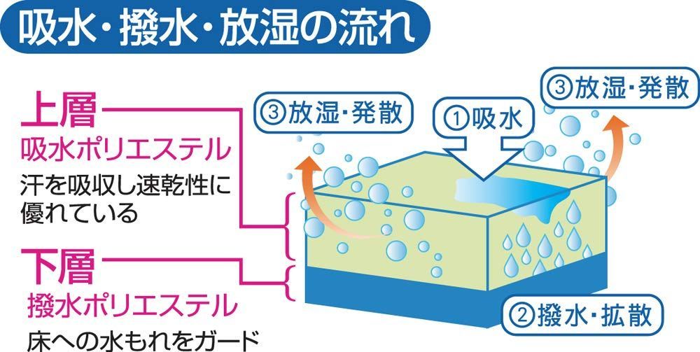 敷きふとん
