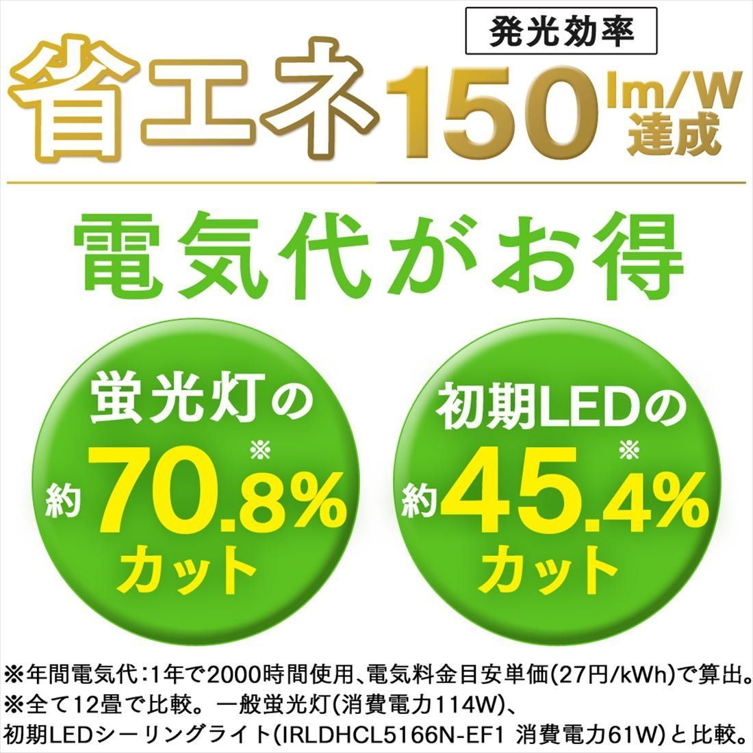 アイリスオーヤマ 8畳