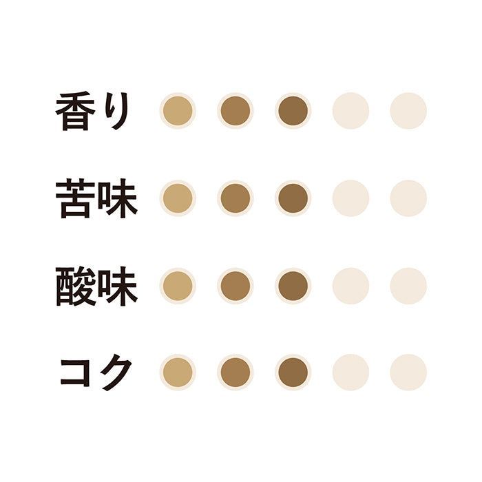 京都 小川珈琲 プレミアムブレンド ドリップコーヒー 7杯分×12個