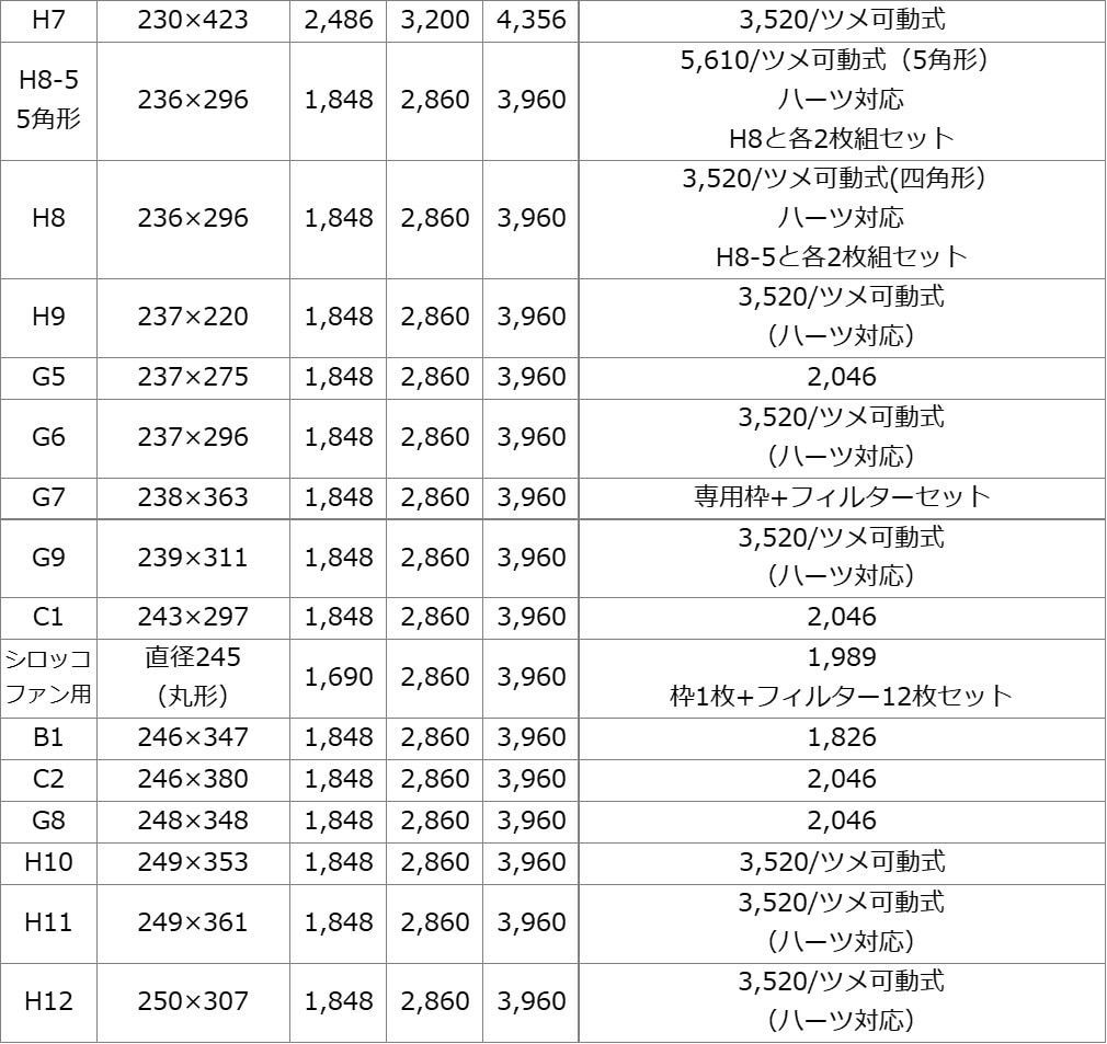 わからない問題 換気扇 レンジフィルター 横297×縦350mm (枠3枚+フィルター10枚