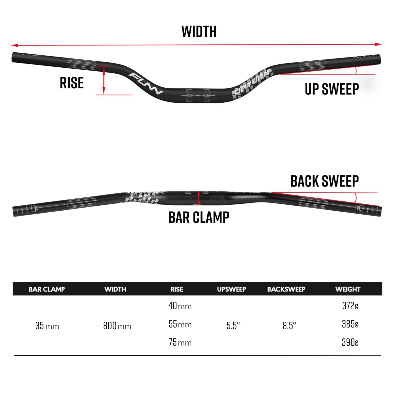 Funn アップターン Upturn ハイライズマウンテンバイクハンドルバー - バークランプ35mm 幅800mm付き 耐久性と軽量の合金ライザー自転車ハンドルバー MTBとBMXバイク用 75mm上昇 ブルー BRIGHTFACE_UK